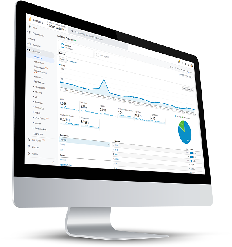 imac google analytics roi